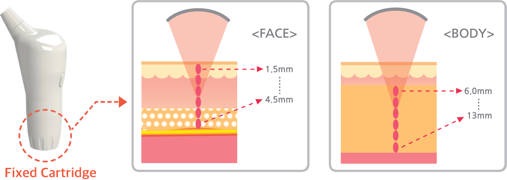 axillary-image